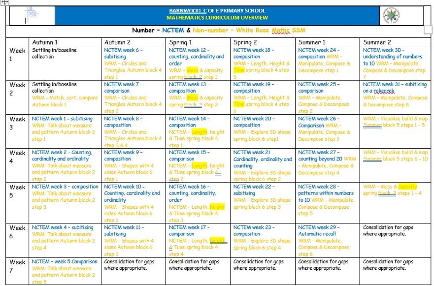 EYFS Overview