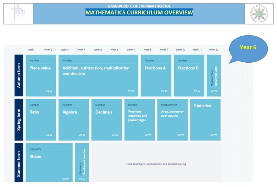 Y6 Overview